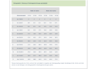 Beitragstabelle ab 01 08 2021